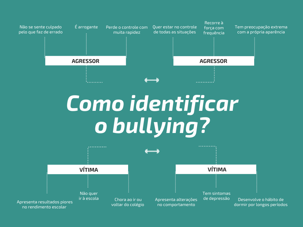 _Pauta 17_ Infografico_combater-o-bullying-na-escola.png